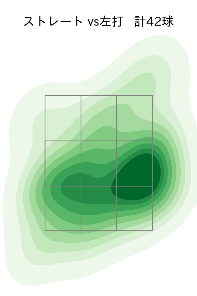 木村 優人 配球ヒートマップ(2025年8月)
