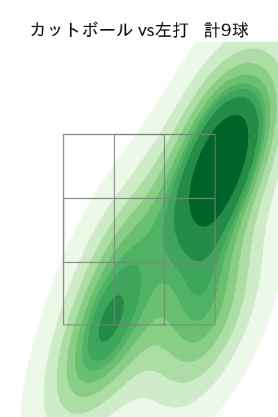 木村 優人 配球ヒートマップ(2025年8月)
