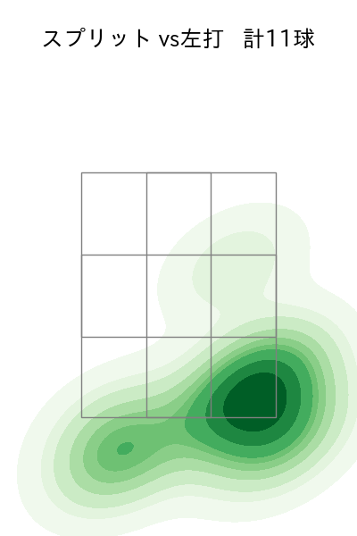 木村 優人 配球ヒートマップ(2025年8月)