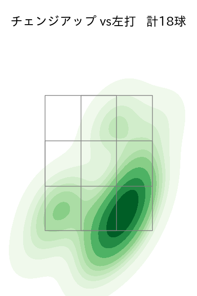 木村 優人 配球ヒートマップ(2025年8月)
