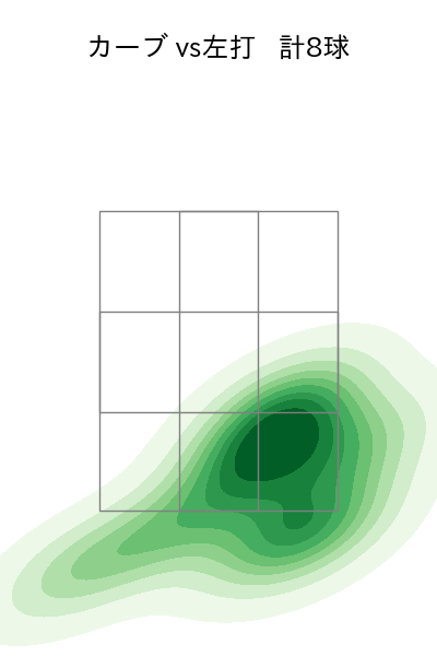 木村 優人 配球ヒートマップ(2025年8月)
