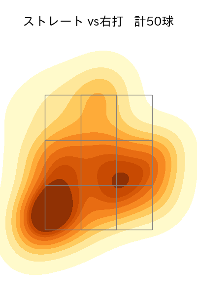 木村 優人 配球ヒートマップ(2025年8月)