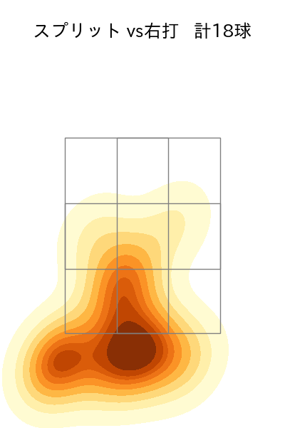 木村 優人 配球ヒートマップ(2025年8月)