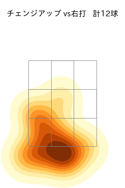 木村 優人 配球ヒートマップ(2025年8月)