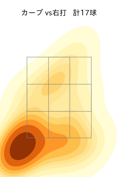 木村 優人 配球ヒートマップ(2025年8月)