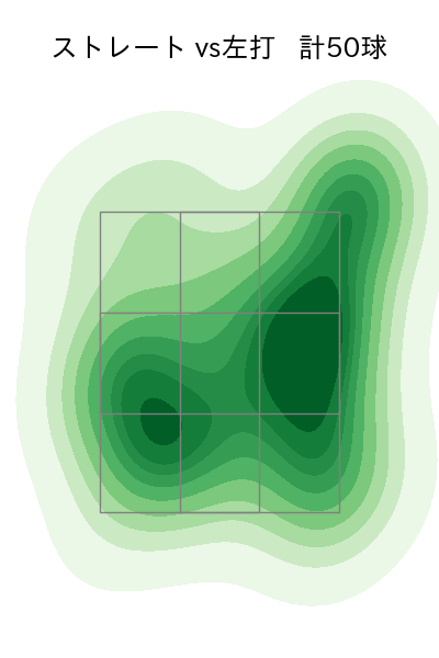 ボス 配球ヒートマップ(2025年8月)
