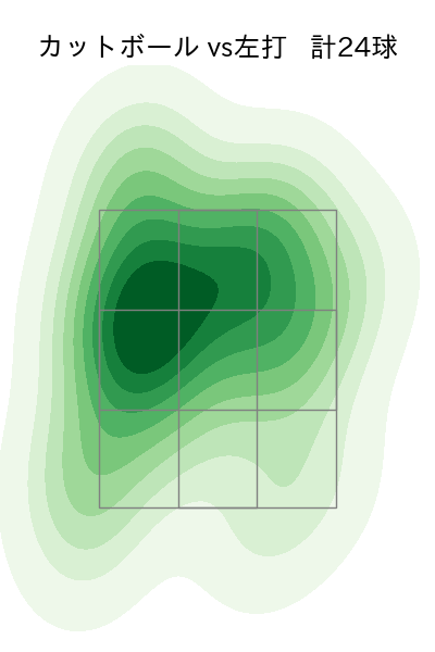 ボス 配球ヒートマップ(2025年8月)
