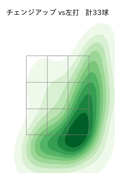 ボス 配球ヒートマップ(2025年8月)