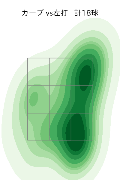 ボス 配球ヒートマップ(2025年8月)