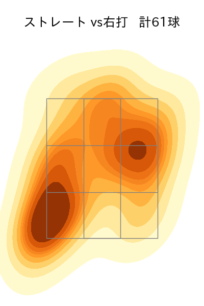 ボス 配球ヒートマップ(2025年8月)