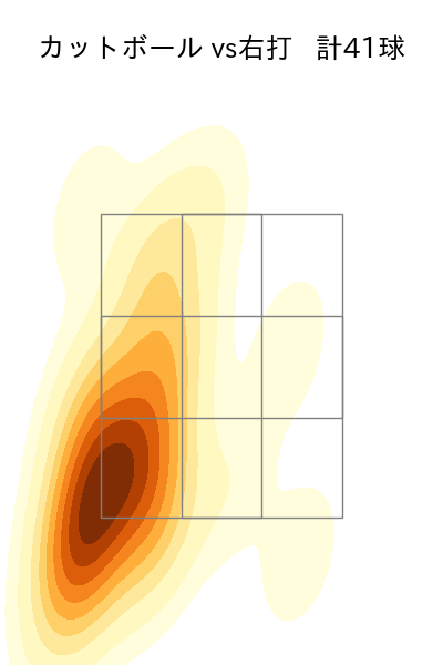 ボス 配球ヒートマップ(2025年8月)
