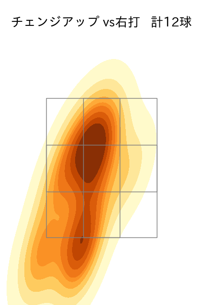 ボス 配球ヒートマップ(2025年8月)