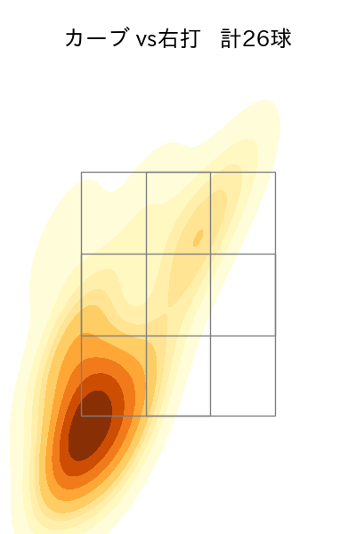 ボス 配球ヒートマップ(2025年8月)