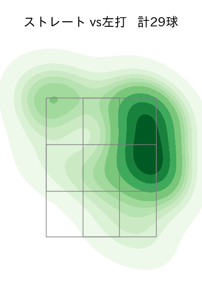 河村 説人 配球ヒートマップ(2025年8月)