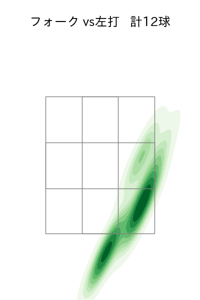 河村 説人 配球ヒートマップ(2025年8月)