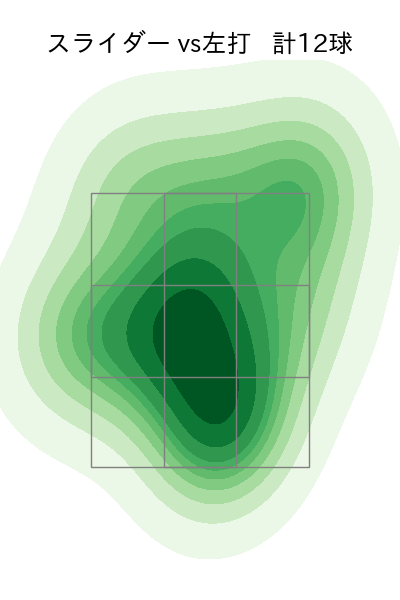 河村 説人 配球ヒートマップ(2025年8月)