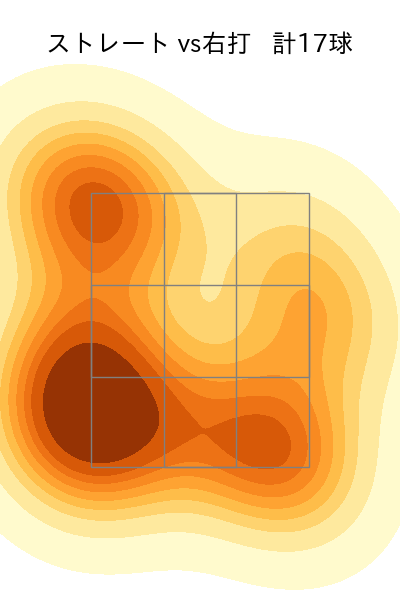 河村 説人 配球ヒートマップ(2025年8月)