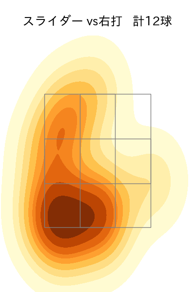河村 説人 配球ヒートマップ(2025年8月)