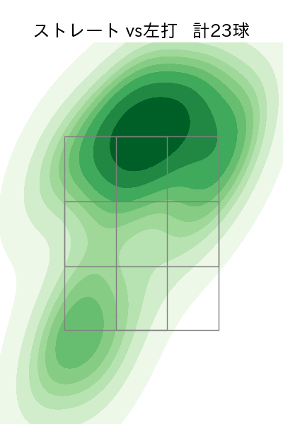 早坂 響 配球ヒートマップ(2025年8月)