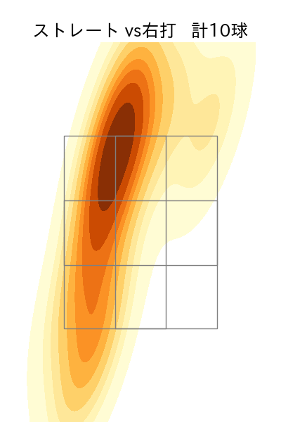 早坂 響 配球ヒートマップ(2025年8月)