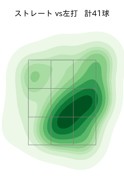 横山 陸人 配球ヒートマップ(2025年8月)