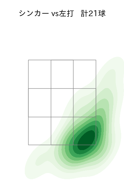 横山 陸人 配球ヒートマップ(2025年8月)