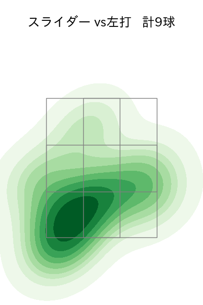 横山 陸人 配球ヒートマップ(2025年8月)