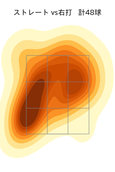 横山 陸人 配球ヒートマップ(2025年8月)