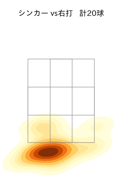 横山 陸人 配球ヒートマップ(2025年8月)