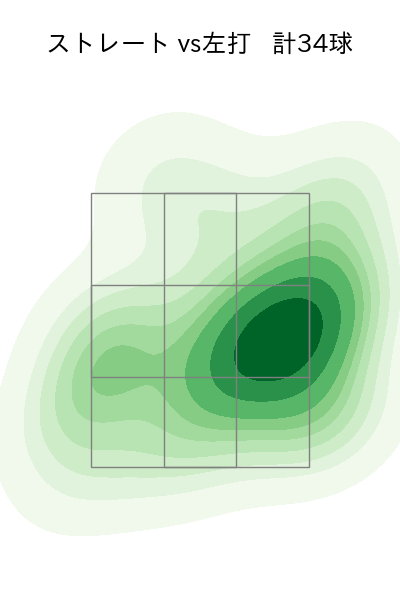 廣池 康志郎 配球ヒートマップ(2025年8月)
