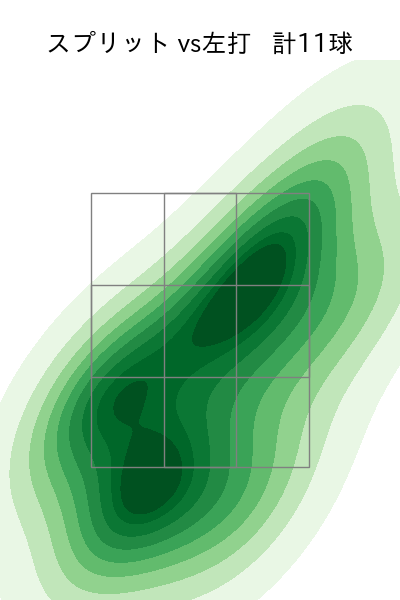 廣池 康志郎 配球ヒートマップ(2025年8月)
