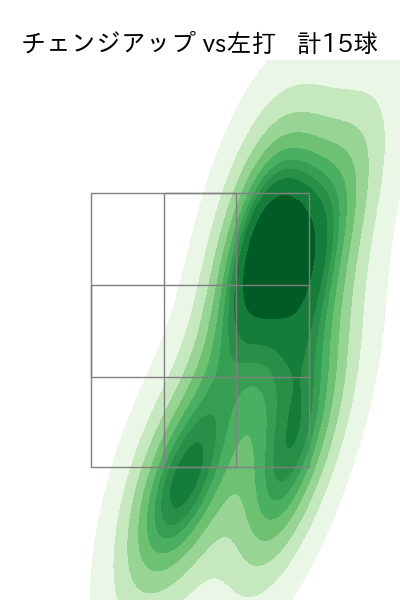 廣池 康志郎 配球ヒートマップ(2025年8月)