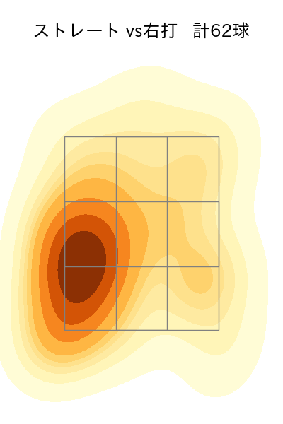 廣池 康志郎 配球ヒートマップ(2025年8月)