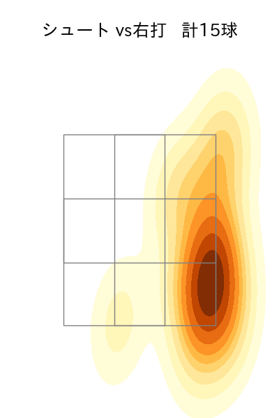廣池 康志郎 配球ヒートマップ(2025年8月)