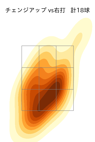 廣池 康志郎 配球ヒートマップ(2025年8月)