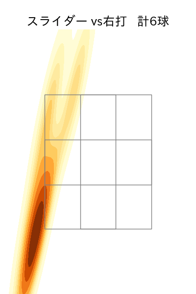 廣池 康志郎 配球ヒートマップ(2025年8月)