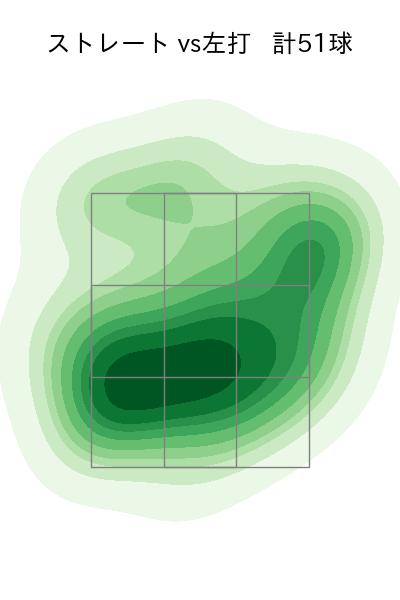 澤田 圭佑 配球ヒートマップ(2025年8月)