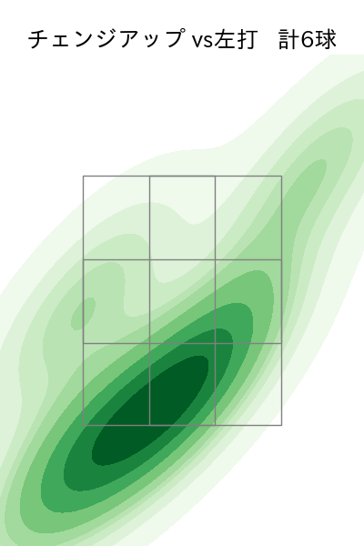澤田 圭佑 配球ヒートマップ(2025年8月)