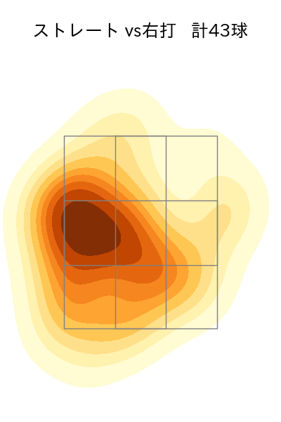 澤田 圭佑 配球ヒートマップ(2025年8月)