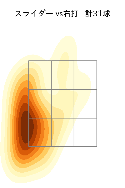 澤田 圭佑 配球ヒートマップ(2025年8月)