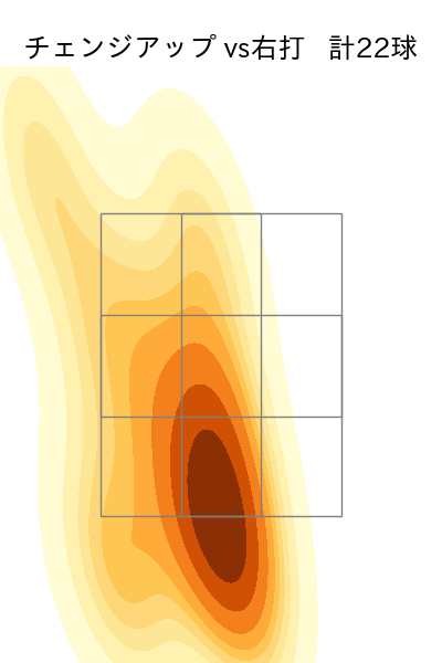吉川 悠斗 配球ヒートマップ(2025年8月)