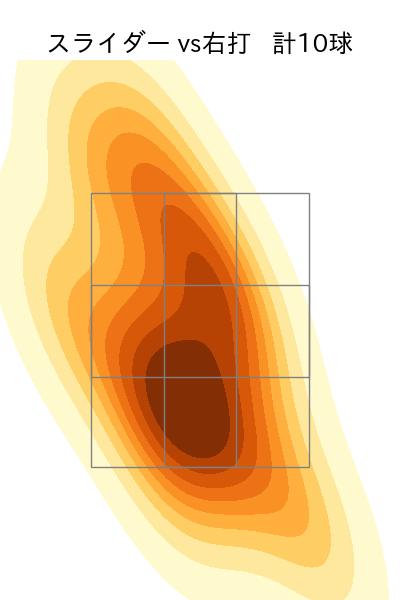 吉川 悠斗 配球ヒートマップ(2025年8月)