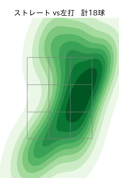 ゲレーロ 配球ヒートマップ(2025年8月)