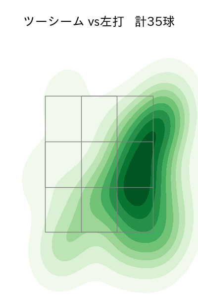 澤村 拓一 配球ヒートマップ(2025年9月)