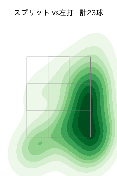 澤村 拓一 配球ヒートマップ(2025年9月)