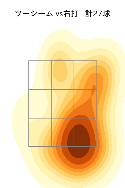 澤村 拓一 配球ヒートマップ(2025年9月)
