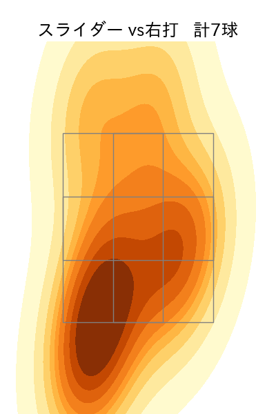 澤村 拓一 配球ヒートマップ(2025年9月)