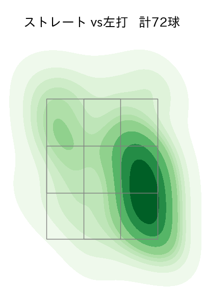 小島 和哉 配球ヒートマップ(2025年9月)