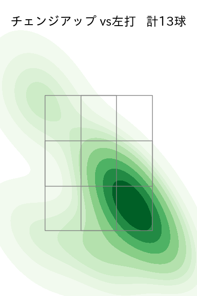 小島 和哉 配球ヒートマップ(2025年9月)