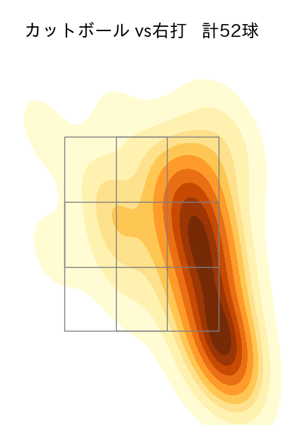 小島 和哉 配球ヒートマップ(2025年9月)
